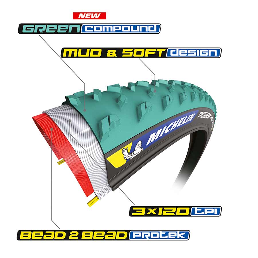 Power Cyclocross Jet, Tire, 700x33C, Folding, Tubeless Ready, GreenCompound, Bead2Bead Protek, 3x120TPI, Green - Image 2